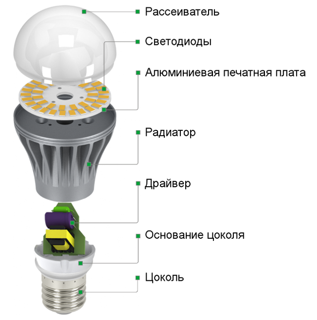 Как выпаять светодиод из светодиодной лампочки