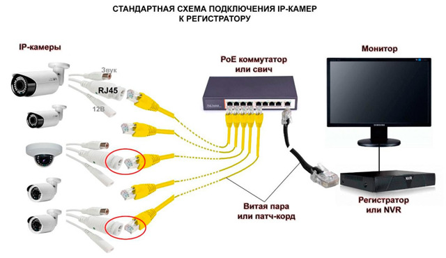 Как подключить видеорегистратор видеонаблюдения к компьютеру