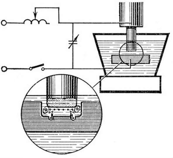 Принцип работы проволочного электроэрозионного станка