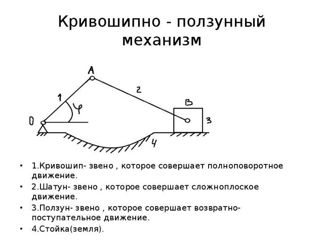 Принцип работы кривошипно шатунного механизма