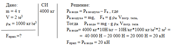 Формула веса в воде