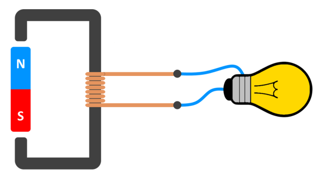 Модель генератора переменного тока