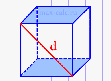 Чему равна площадь всех граней куба