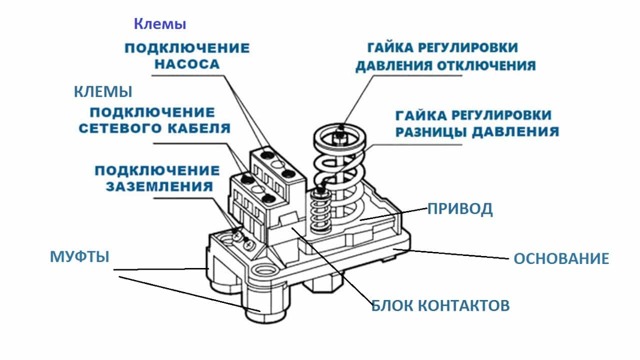 Схема подключения реле давления насосной станции