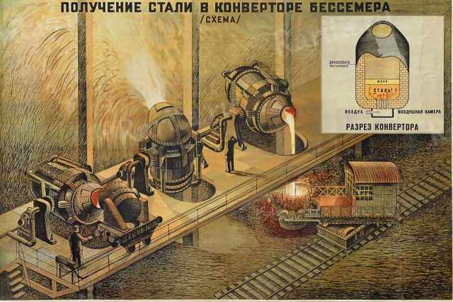 Бессемеровский процесс производства стали