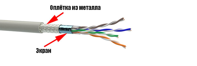 Зажим для интернет кабеля как называется