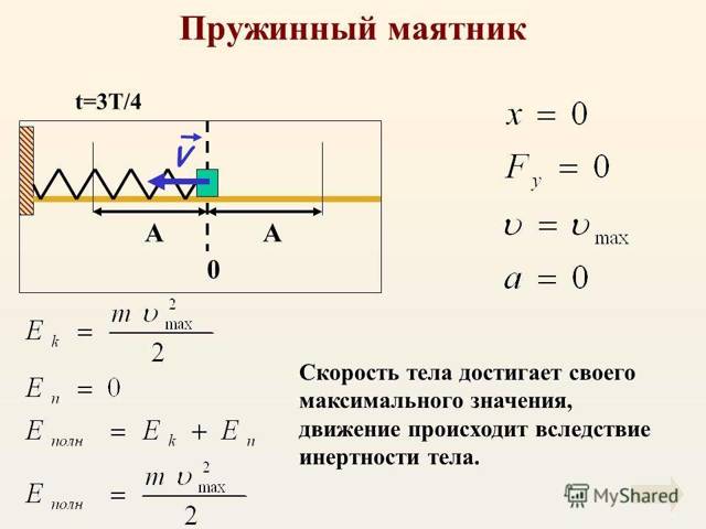 Формула циклической частоты свободных колебаний пружинного маятника