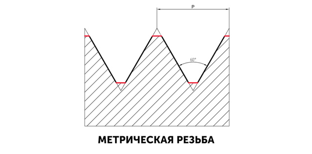 Таблица метрических резьб с диаметрами и шагом