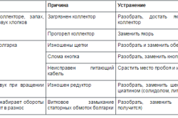 Болгарка схема подключения обмоток