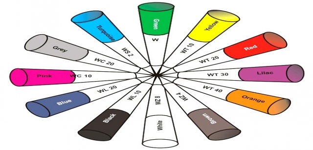Классификация вольфрамовых электродов по цвету