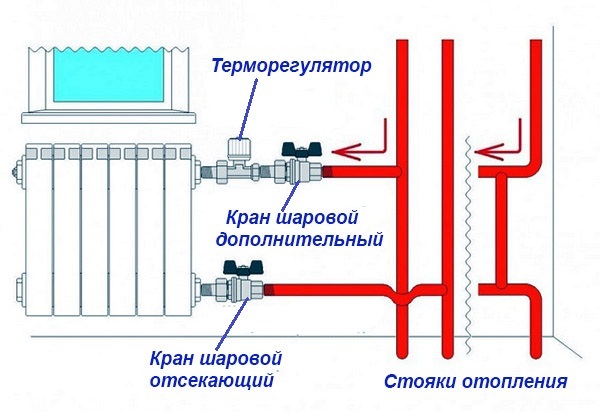 Как выбрать термоголовку для радиатора отопления
