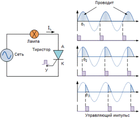 Аналог тиристора на транзисторах схемы