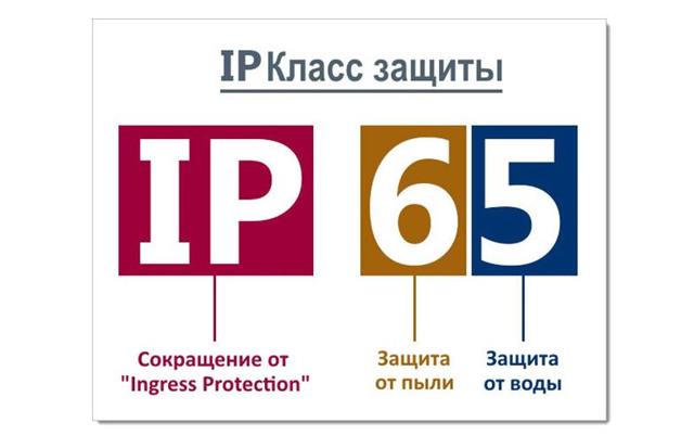 Что означает степень защиты ip54