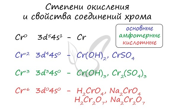 Железная окалина формула химическая