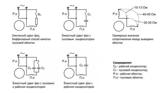 Схема подключения однофазного двигателя с пусковой обмоткой