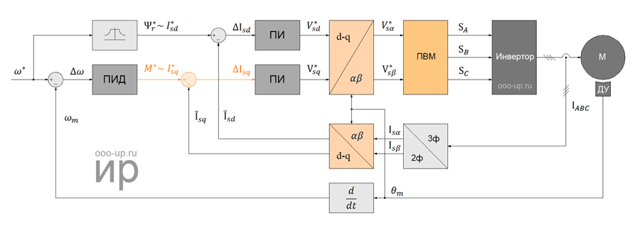 Схема подключения синхронного двигателя переменного тока
