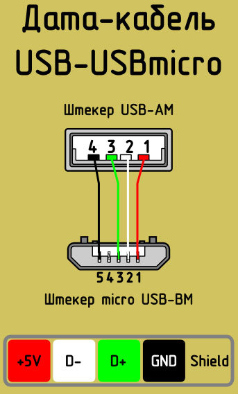 Микро юсб распиновка 4 провода
