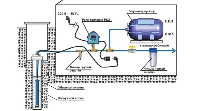 Схема подключения реле давления насосной станции