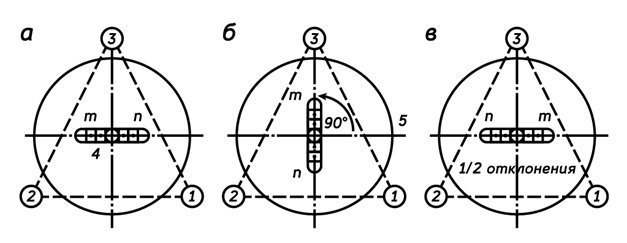 Измерение вертикального угла теодолитом