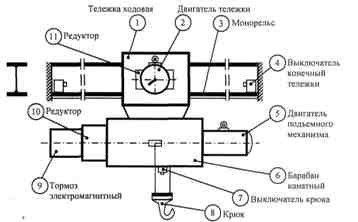 Схема пульта управления тельфером