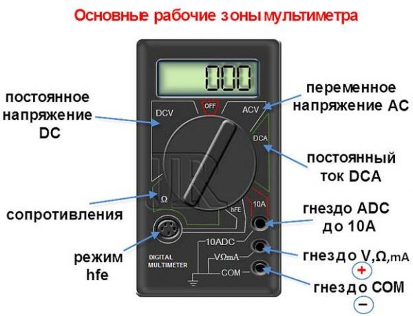 Как проверить ток зарядки аккумулятора мультиметром