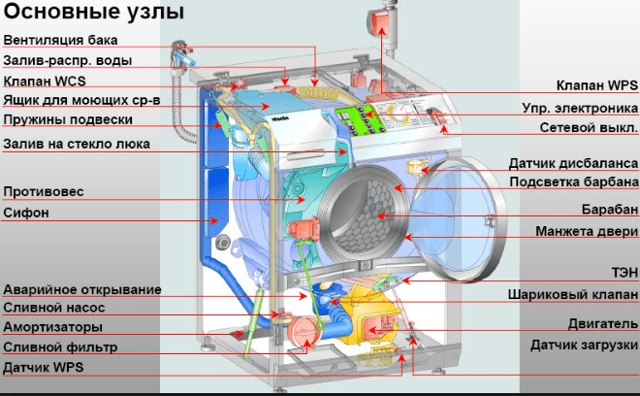 Мощность двигателя стиральной машины автомат