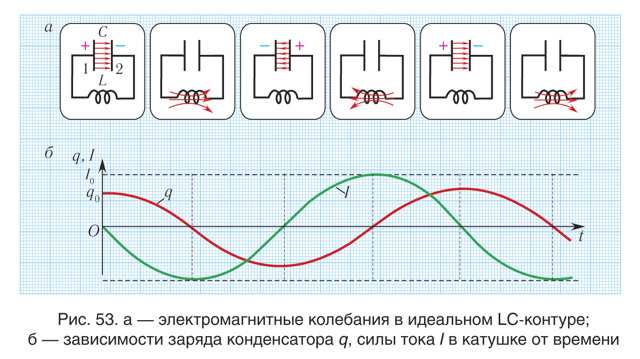 Формула томсона для пружинного маятника
