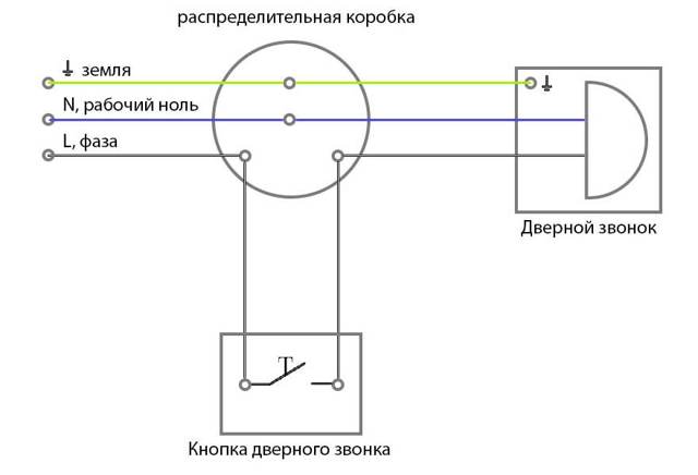 Схема подключения электрозвонка в квартире