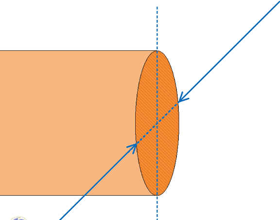 Как обозначается площадь поперечного сечения в физике