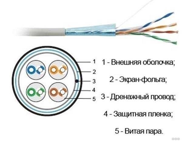 Сколько проводков в интернет кабеле
