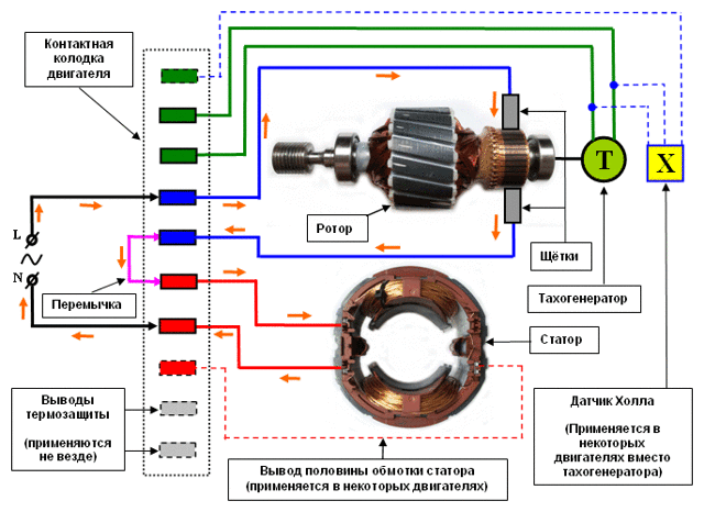 Устройство коллекторного двигателя переменного тока