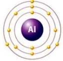 Химические свойства алюминия таблица