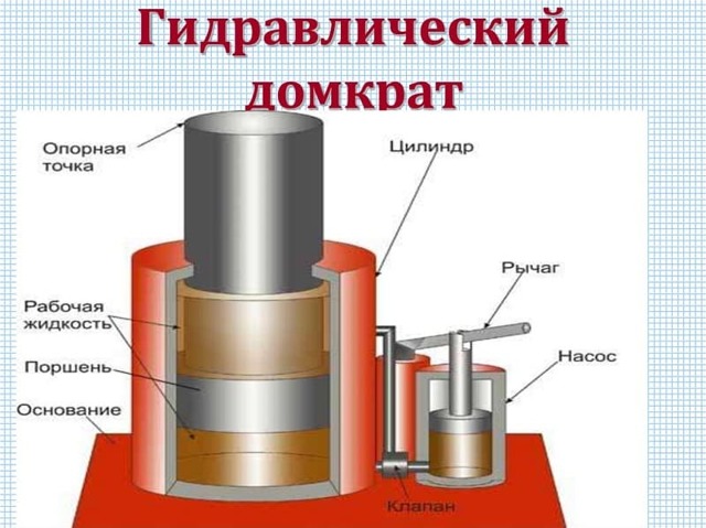 Ремонт советского домкрата 5 тонн