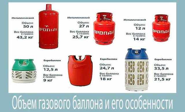 Габариты газового баллона 50 литров
