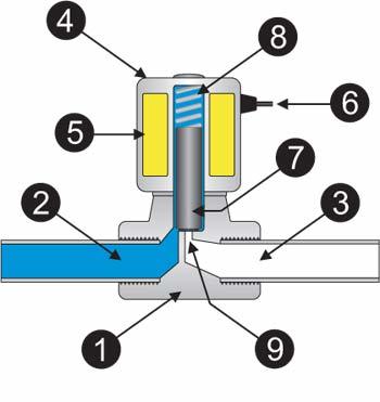 Устройство электромагнитного клапана для воды