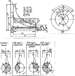 Одноцилиндровый четырехтактный двигатель принцип работы