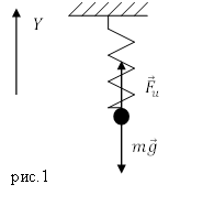 Период свободных колебаний пружинного маятника равен