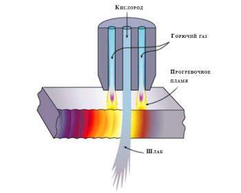 Технология кислородной резки металла