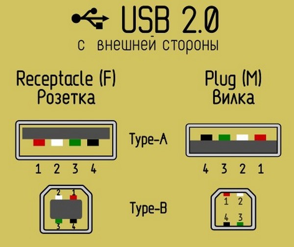 Usb кабель схема проводов
