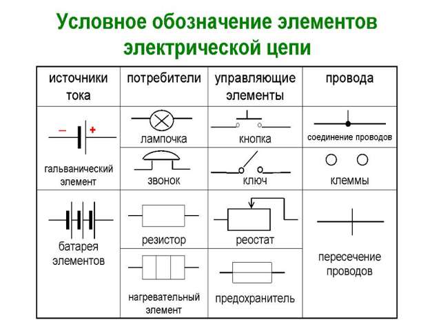 Условные обозначения электрических схем на чертежах