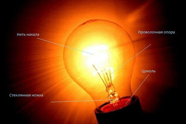 Почему энергосберегающая лампочка горит после выключения