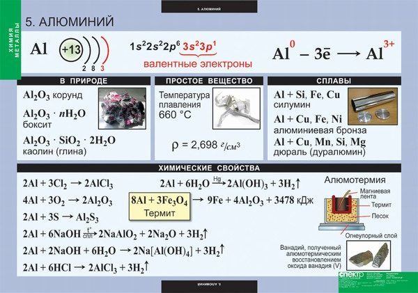 Химические свойства алюминия таблица